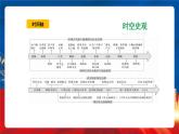 【新课标】17《中国古代的户籍制度与社会治理》课件+教案+导学案+分层作业