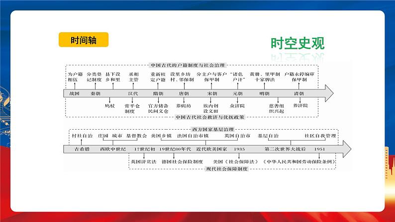 【新课标】17《中国古代的户籍制度与社会治理》课件+教案+导学案+分层作业05