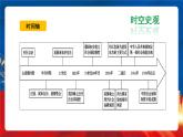 【新课标】18《世界主要国家的基层治理与社会保障》课件+教案+导学案+分层作业