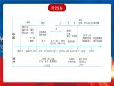 【新课标】第6单元《基层治理与社会保障》单元解读课件+单元整合课件+知识清单+专题+单元测试