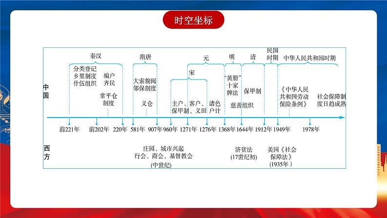 【新课标】第6单元《基层治理与社会保障》单元解读课件+单元整合课件+知识清单+专题+单元测试03