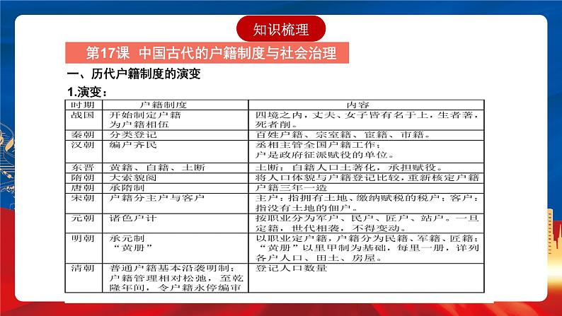 【新课标】第6单元《基层治理与社会保障》单元解读课件+单元整合课件+知识清单+专题+单元测试05