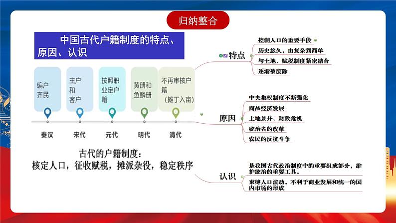 【新课标】第6单元《基层治理与社会保障》单元解读课件+单元整合课件+知识清单+专题+单元测试07