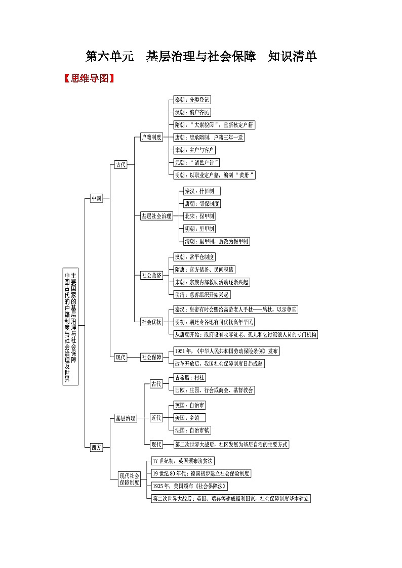 【新课标】第6单元《基层治理与社会保障》单元解读课件+单元整合课件+知识清单+专题+单元测试01