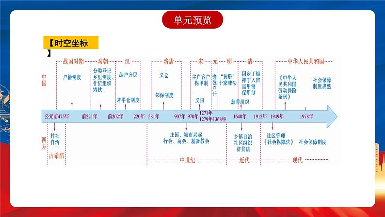 【新课标】第6单元《基层治理与社会保障》单元解读课件+单元整合课件+知识清单+专题+单元测试03