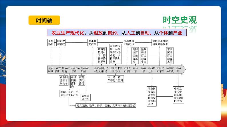 【新课标】3《现代食物的生产、储备与食品安全》课件+教案+导学案+分层作业+素材05