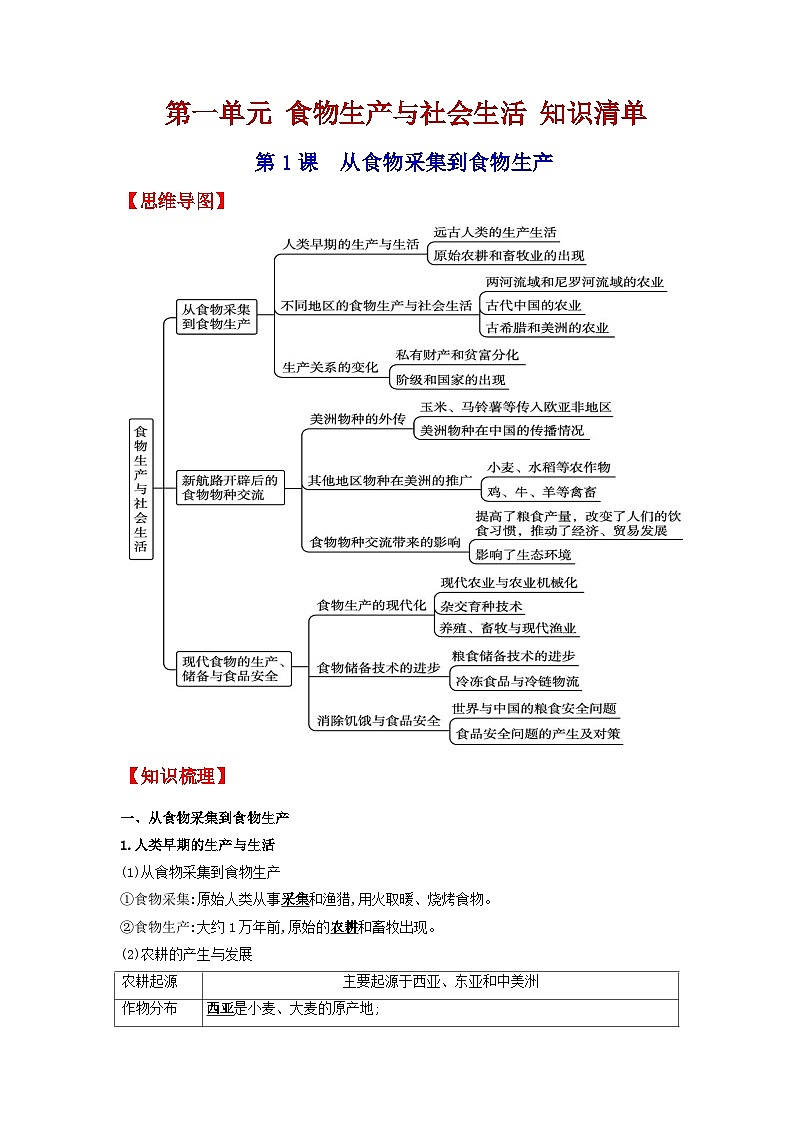 【新课标】第1单元《食物生产与社会生活》单元整合课件+知识清单+题型攻略+单元测试01