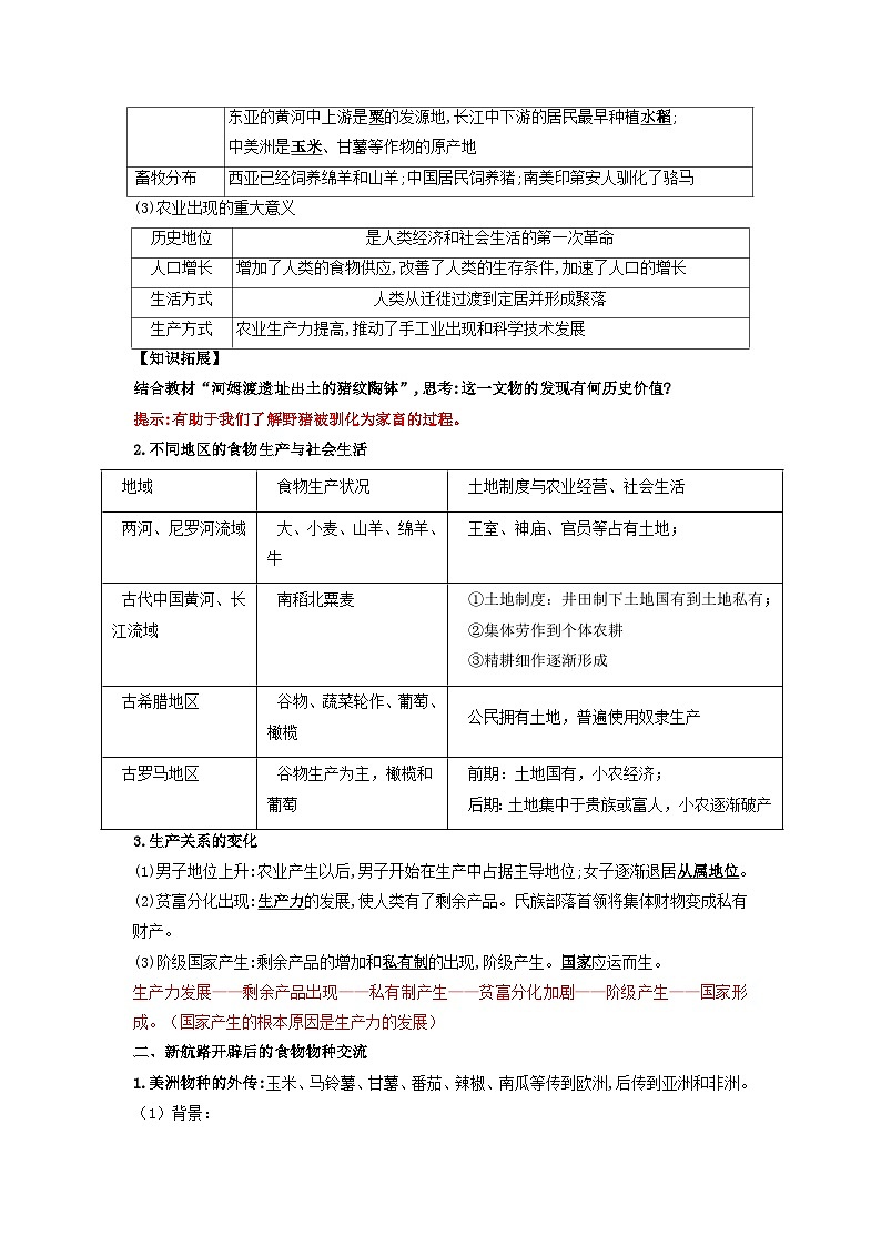 【新课标】第1单元《食物生产与社会生活》单元整合课件+知识清单+题型攻略+单元测试02