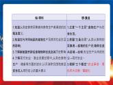 【新课标】第1单元《食物生产与社会生活》单元整合课件+知识清单+题型攻略+单元测试