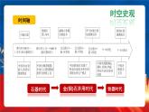 【新課標(biāo)】4《古代的生產(chǎn)工具與勞作》課件+教案+導(dǎo)學(xué)案+分層作業(yè)