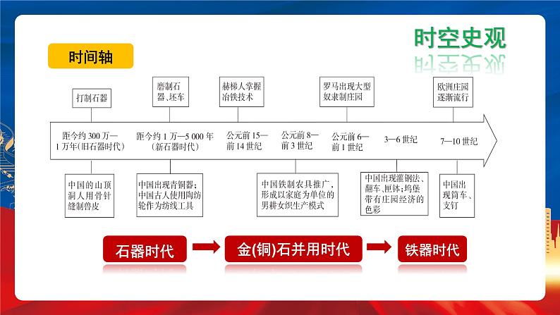 【新课标】4《古代的生产工具与劳作》课件+教案+导学案+分层作业05