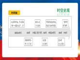 【新課標(biāo)】5《工業(yè)革命與工廠制度》課件+教案+導(dǎo)學(xué)案+分層作業(yè)