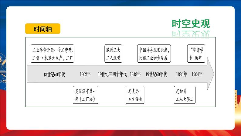 【新课标】5《工业革命与工厂制度》课件+教案+导学案+分层作业05