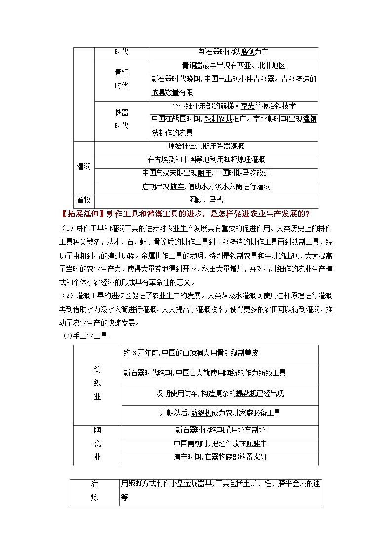 【新课标】第2单元《生产工具与劳作方式》单元解读课件+单元整合课件+知识清单+单元测试02