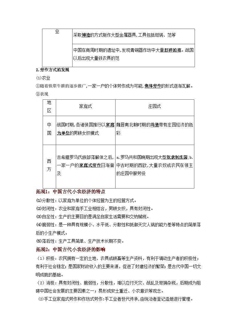 【新课标】第2单元《生产工具与劳作方式》单元解读课件+单元整合课件+知识清单+单元测试03