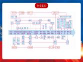【新课标】第2单元《生产工具与劳作方式》单元解读课件+单元整合课件+知识清单+单元测试