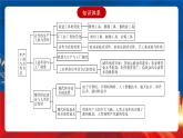 【新课标】第2单元《生产工具与劳作方式》单元解读课件+单元整合课件+知识清单+单元测试