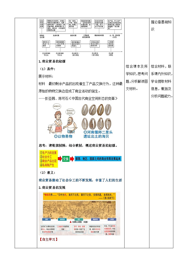 【新课标】7《古代的商业贸易》课件+教案+导学案+分层作业03