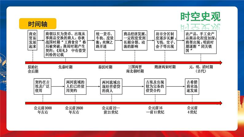 【新课标】7《古代的商业贸易》课件+教案+导学案+分层作业06