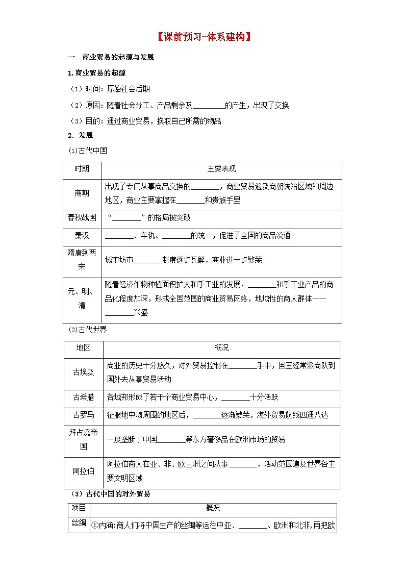 【新课标】7《古代的商业贸易》课件+教案+导学案+分层作业02