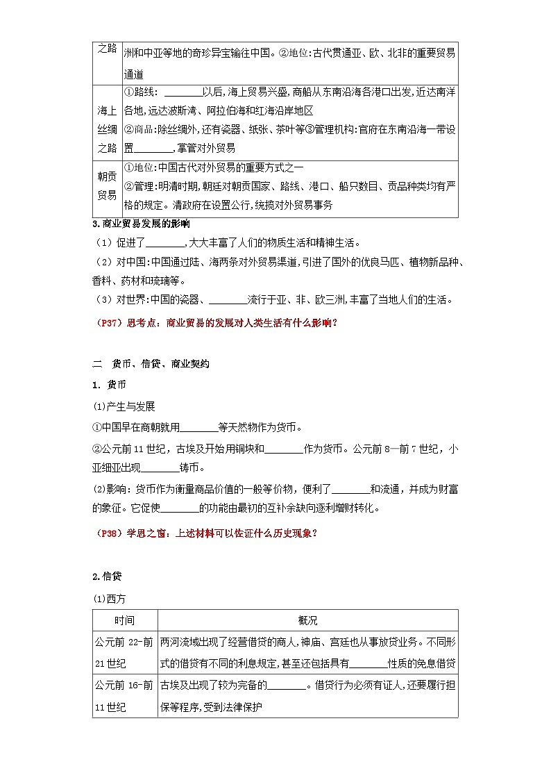 【新课标】7《古代的商业贸易》课件+教案+导学案+分层作业03