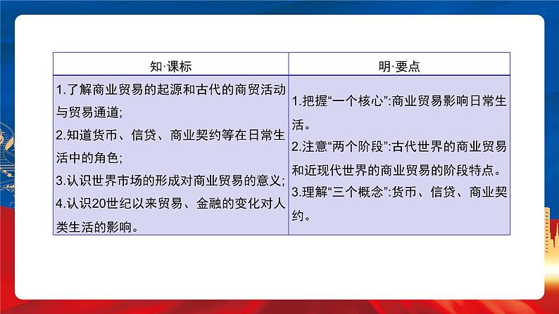 【新课标】第3单元《商业贸易与日常生活》单元解读课件+单元整合课件+知识清单+题型攻略+单元测试03