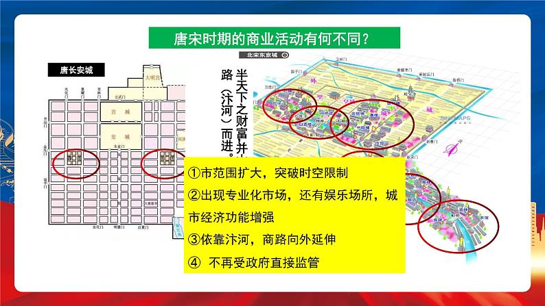 【新课标】第3单元《商业贸易与日常生活》单元解读课件+单元整合课件+知识清单+题型攻略+单元测试08