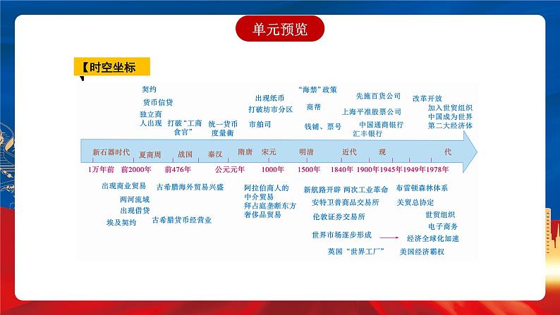 【新课标】第3单元《商业贸易与日常生活》单元解读课件+单元整合课件+知识清单+题型攻略+单元测试06