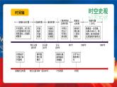 【新课标】10《古代的村落、集镇和城市》课件+教案+导学案+分层作业