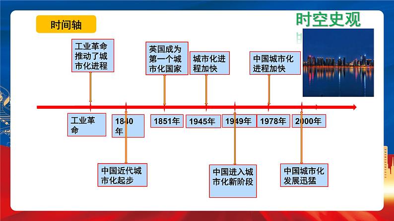 【新课标】11《近代以来的城市化进程》课件+教案+导学案+分层作业06