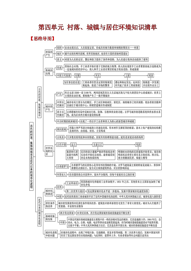 【新课标】第4单元《村落、城镇与居住环境》单元解读课件+单元整合课件+知识清单+题型攻略+单元测试01