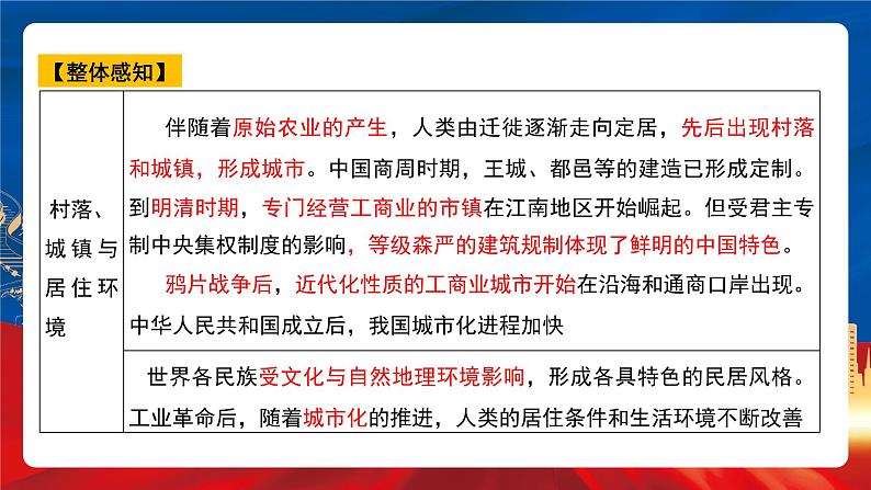 【新课标】第四单元《村落、城镇与居住环境》单元解读课件第4页