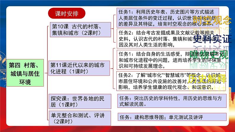 【新课标】第四单元《村落、城镇与居住环境》单元解读课件第5页