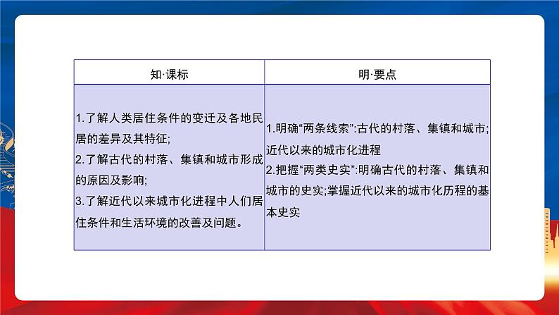 【新课标】第四单元《村落、城镇与居住环境》单元整合课件第3页