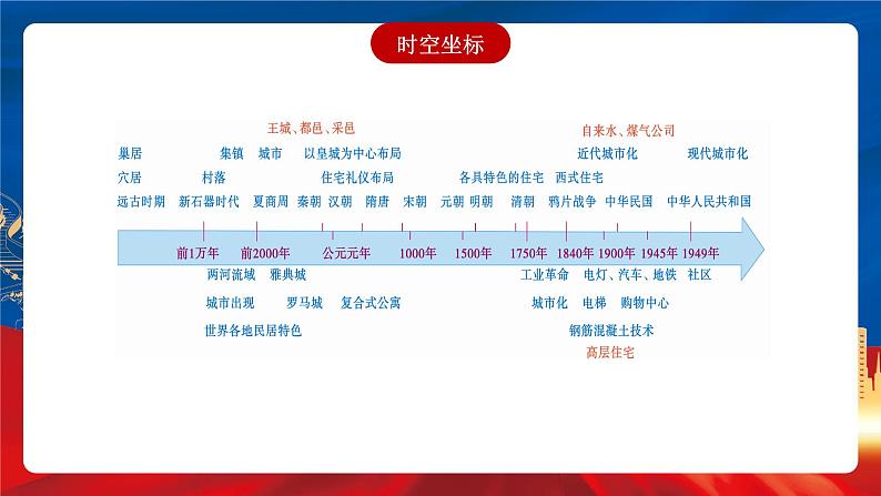 【新课标】第四单元《村落、城镇与居住环境》单元整合课件第4页