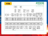 【新课标】12《水陆交通的变迁》课件+教案+导学案+分层作业
