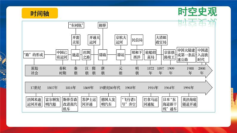 【新课标】12《水陆交通的变迁》课件+教案+导学案+分层作业05