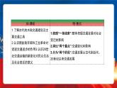 【新课标】第5单元《交通与社会变迁》单元解读课件+单元整合课件+知识清单+题型攻略+单元测试
