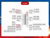 【新课标】第5单元《交通与社会变迁》单元解读课件+单元整合课件+知识清单+题型攻略+单元测试