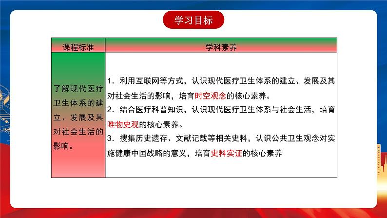 【新课标】15《现代医疗卫生体系与社会生活》课件第3页