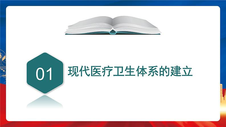 【新课标】15《现代医疗卫生体系与社会生活》课件第7页