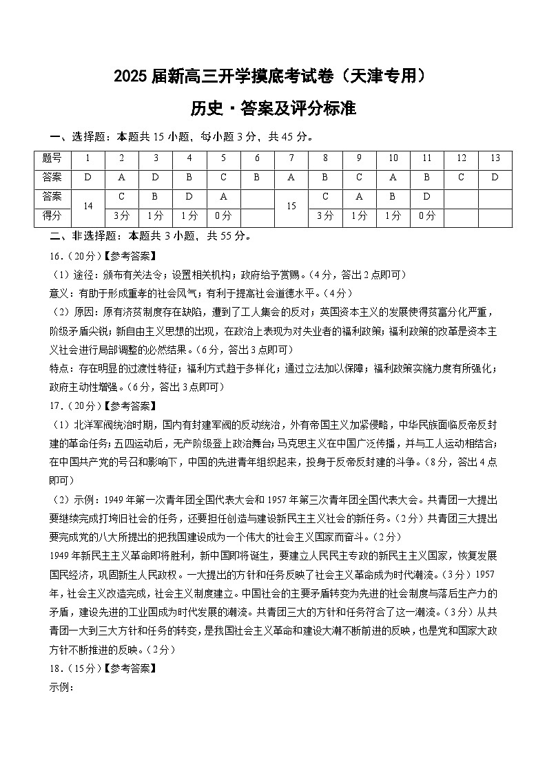 【开学考】新高三上册开学摸底考试卷历史（天津专用）01