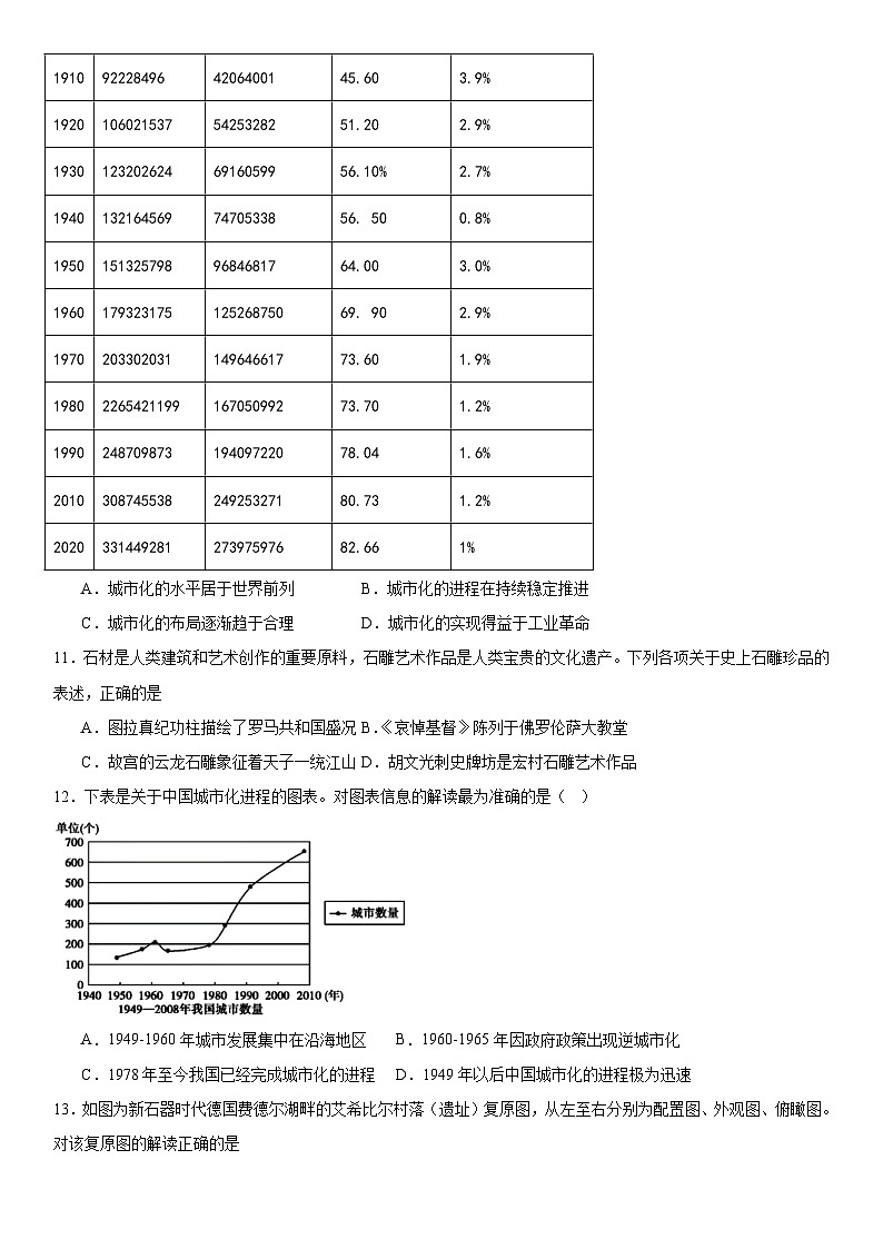 第4单元 村落、城镇与居住环境 单元测试-(含答案)-2024-2025学年高二历史统编版（2019）选择性必修2第3页
