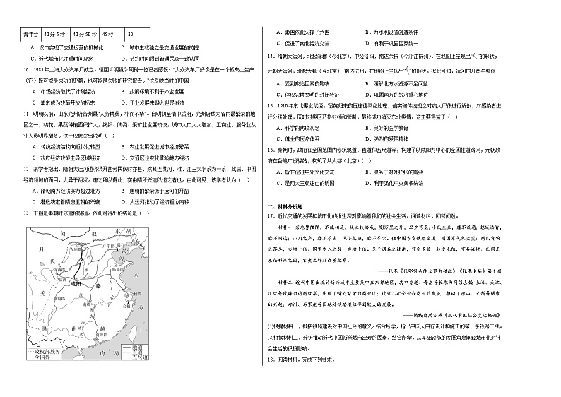 第5单元 交通与社会变迁 综合测试（含解析）--2024-2025学年高二历史统编版（2019）选择性必修2第2页