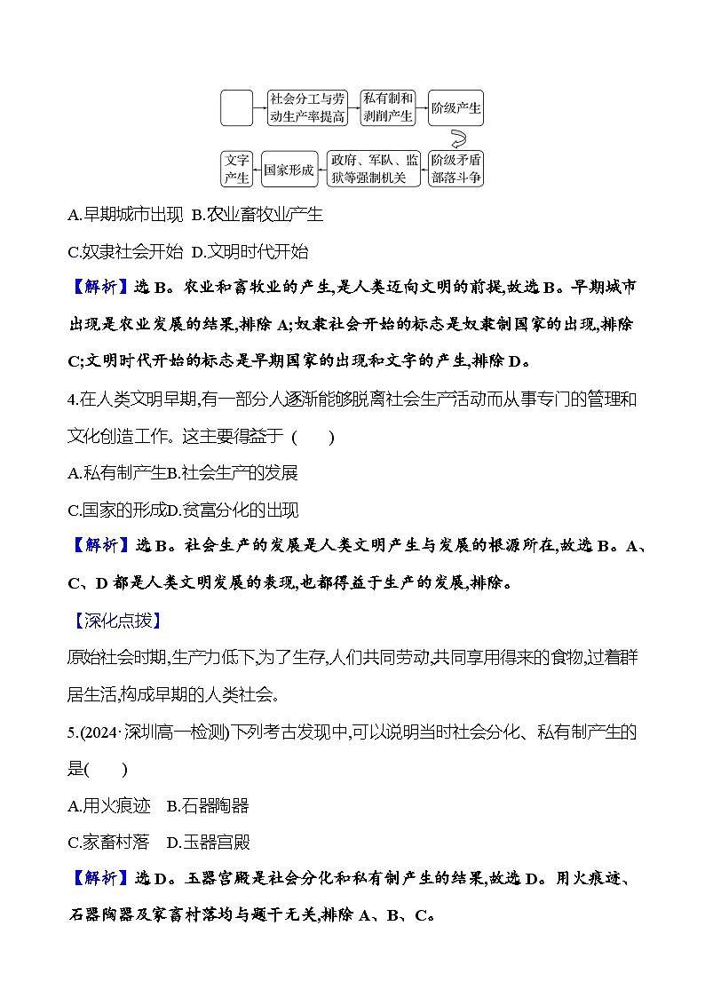 第1课 文明的产生与早期发展练习（含解析）—— 2024-2025学年高一历史部编版（2019）中外历史纲要（下）02