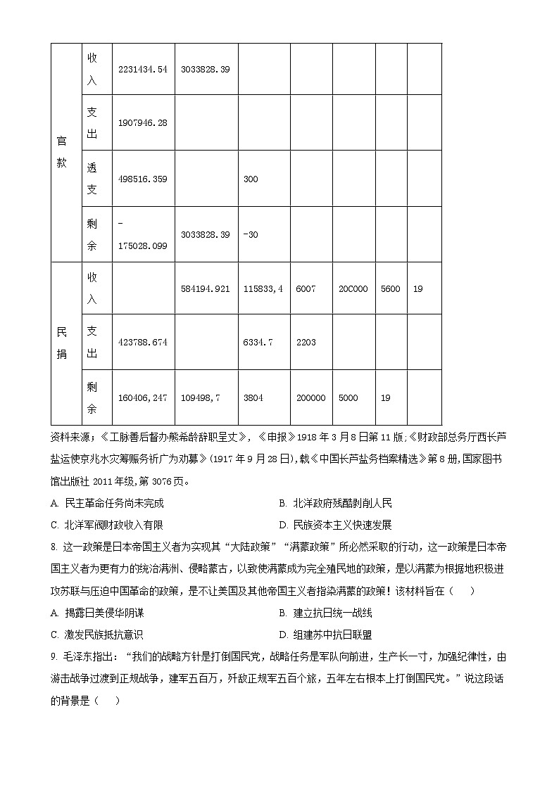 湖北省2024届高考历史模拟考试题（原卷版+解析版）03