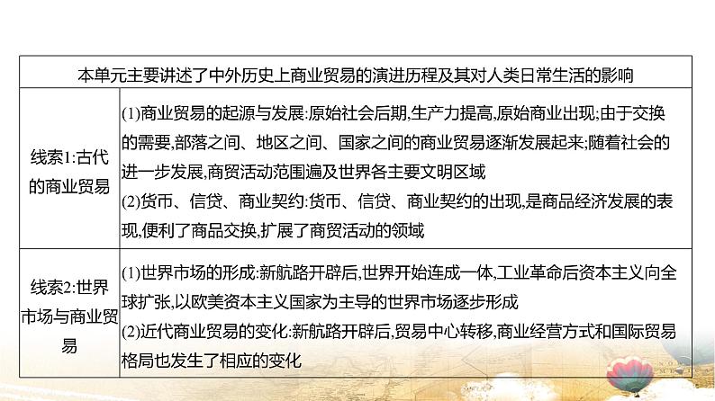 统编版高中历史选择性必修2《经济与社会生活》第三单元 单元提升复习课件05