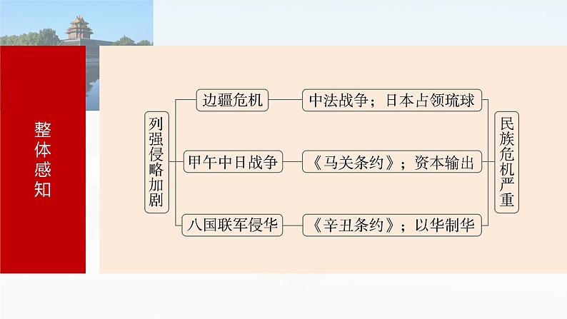 板块二 第六单元 第15讲 边疆危机、甲午中日战争与八国联军侵华-2025高考历史大一轮复习讲义【配套PPT课件】第5页