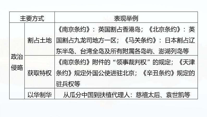 板块二 第六单元 阶段贯通6 旧民主主义革命时期(1)-2025高考历史大一轮复习讲义【配套PPT课件】08