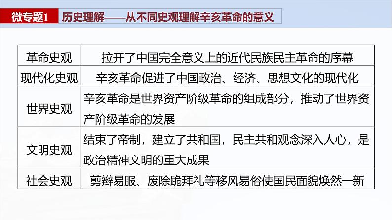 板块二 第七单元 阶段贯通7 旧民主主义革命时期(2)-2025高考历史大一轮复习讲义【配套PPT课件】07